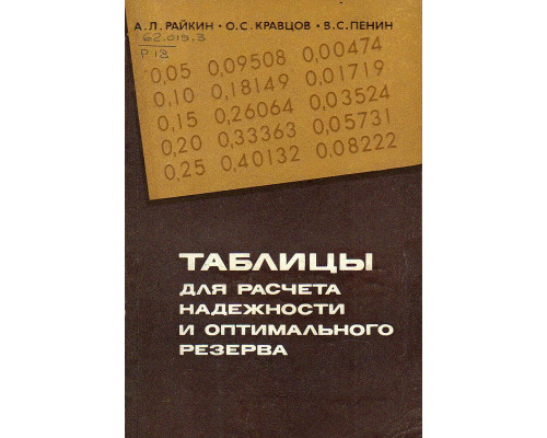 Таблицы для расчета надежности и оптимального резерва.