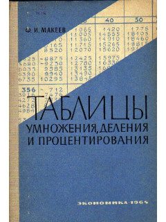 Таблицы умножения, деления и процентирования